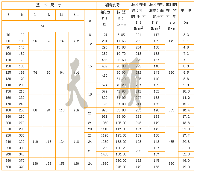 Z4胀紧联结套尺寸表