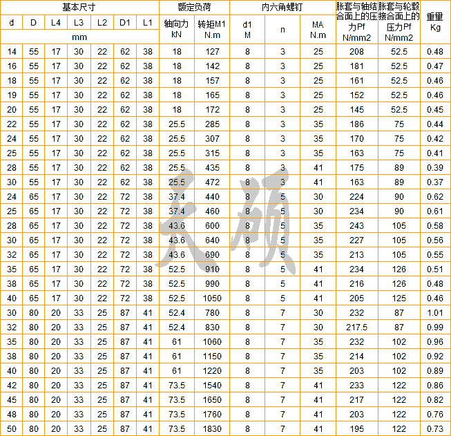 Z6型胀紧联结套尺寸表