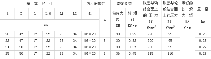 Z8型胀紧联结套尺寸表