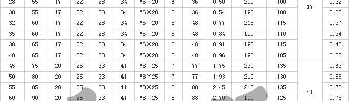 Z8型胀紧联结套尺寸表