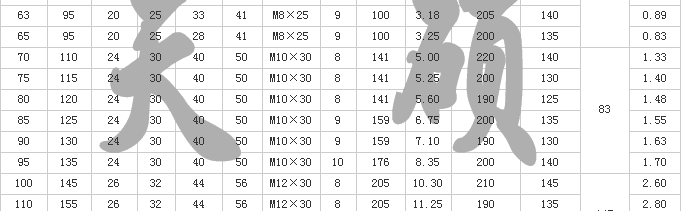 Z8型胀紧联结套尺寸表