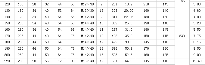 Z8型胀紧联结套尺寸表