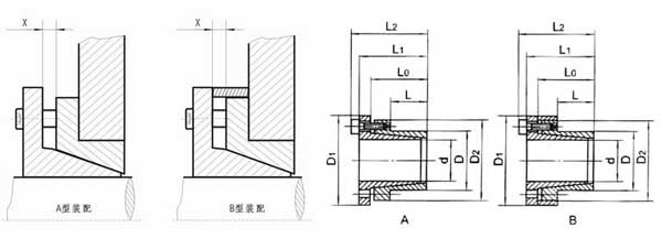 Z11型胀紧联结套