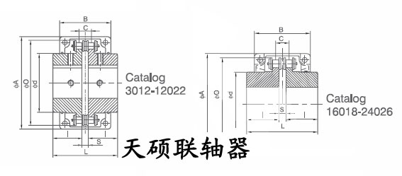 KC系列链轮联轴器