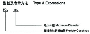 FCL型弹性套柱销联轴器