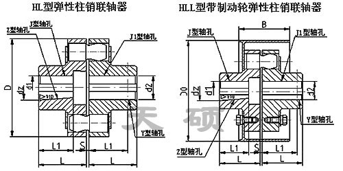 HLL型-带制动轮弹性柱销联轴器